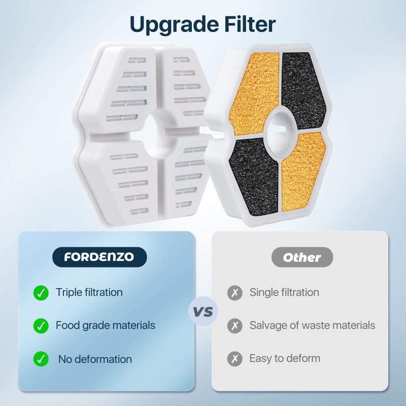 Automatic pet water dispenser, with replacement filter, suitable for cats, dogs, and various pets